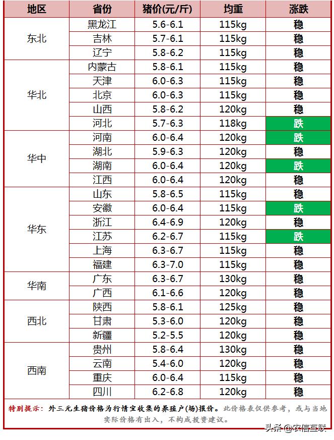 最新辽宁猪价行情概览