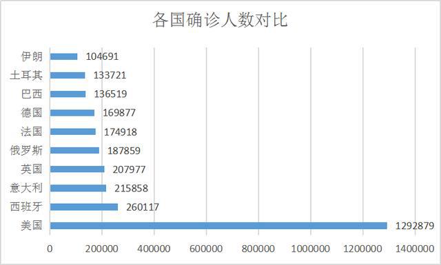 中国最新疫情数据与美国，跨越千里的温情故事