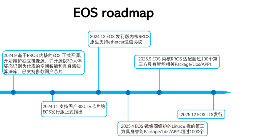 SE最新路线，探索前沿科技的无界之旅