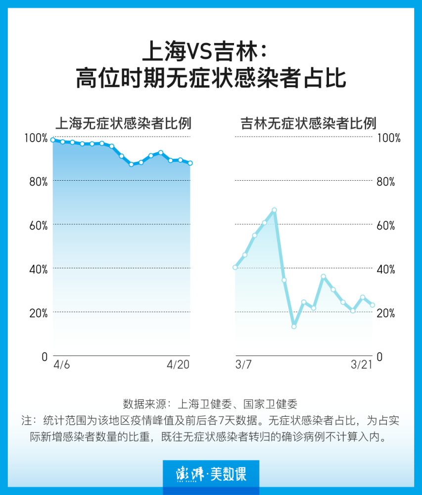 上海疫情最新6例,上海疫情最新6例，回顾与影响