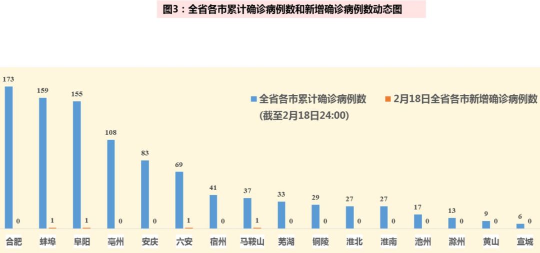 安徽全省最新疫情通报,安徽全省最新疫情通报，变化中的学习，自信与成就的力量