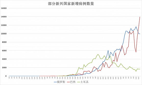 全球疫情最新动态与变化，学习赋予的力量