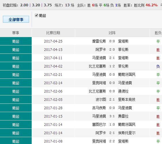 澳彩资料概述