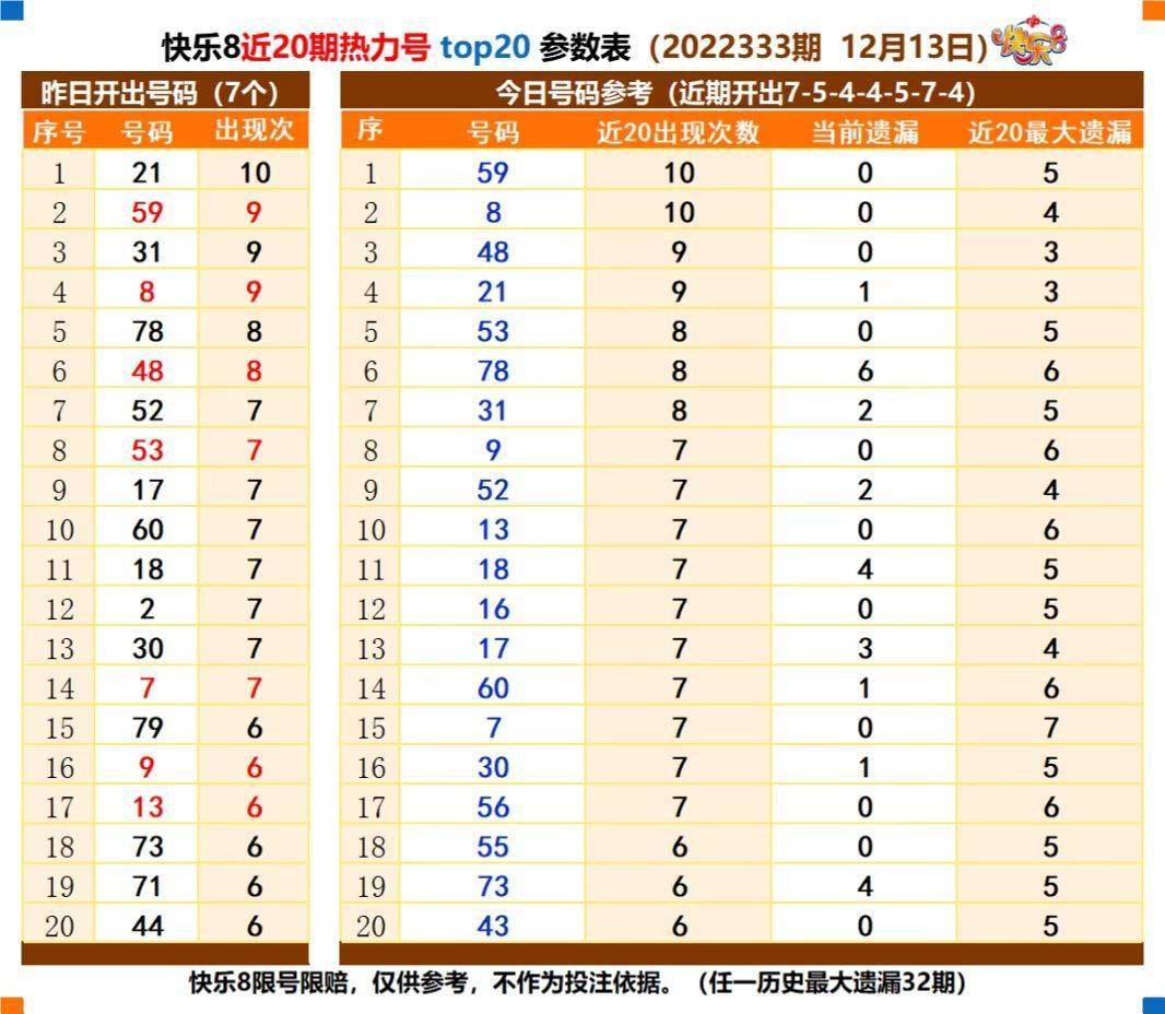 新澳天天开奖资料大全三十三期简介