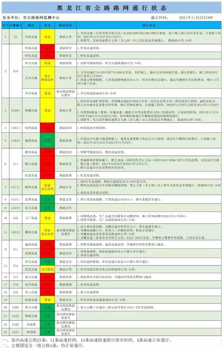 2024新奥资料免费精准天天大全概观