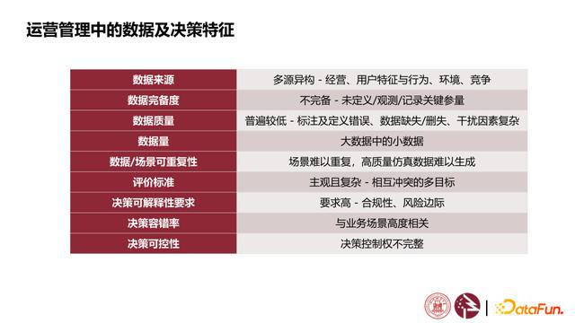 引言：新澳51期——数据驱动执行决策体验版的价值