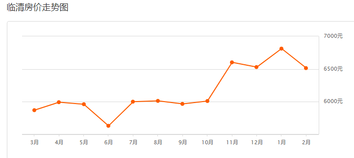 临清房价最新动态，市场走势解析与购房指南 2019年最新价格发布