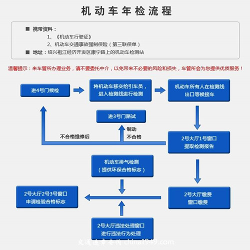 最新国三车年检全攻略，从检测到通过，一步到位！