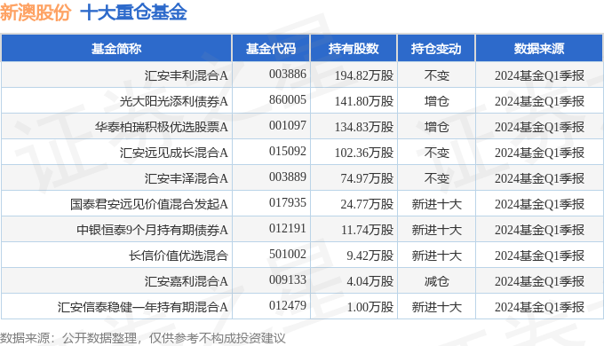 2024新澳资讯概览