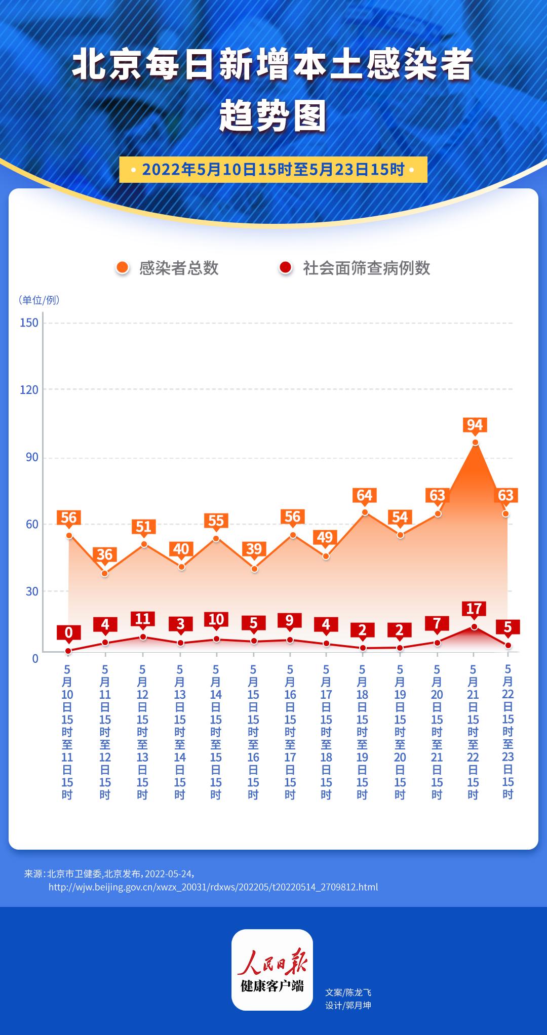 北京疫情最新检测情况,北京疫情最新检测情况论述