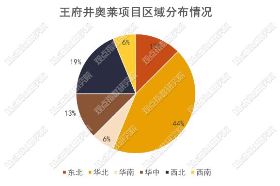 深度分析观点阐述