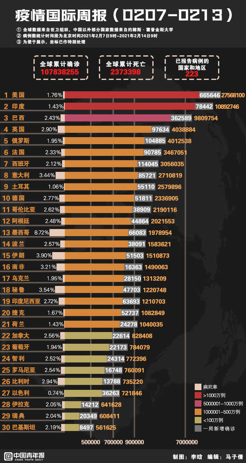 世界病毒疫情最新通报,世界病毒疫情最新通报