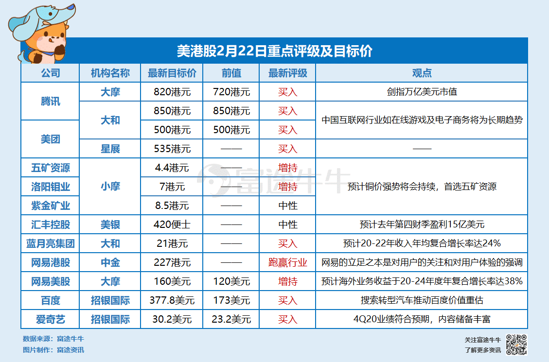 招银国际最新评级及其背后的故事