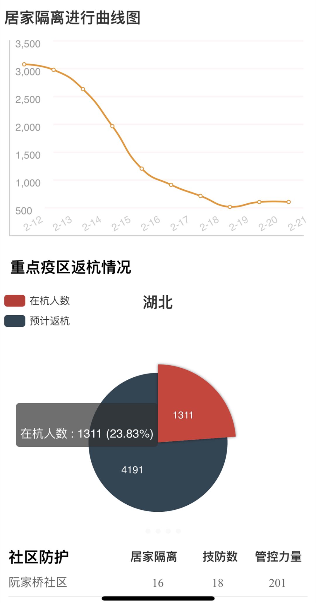 疫疫情最新情况,疫疫情最新情况