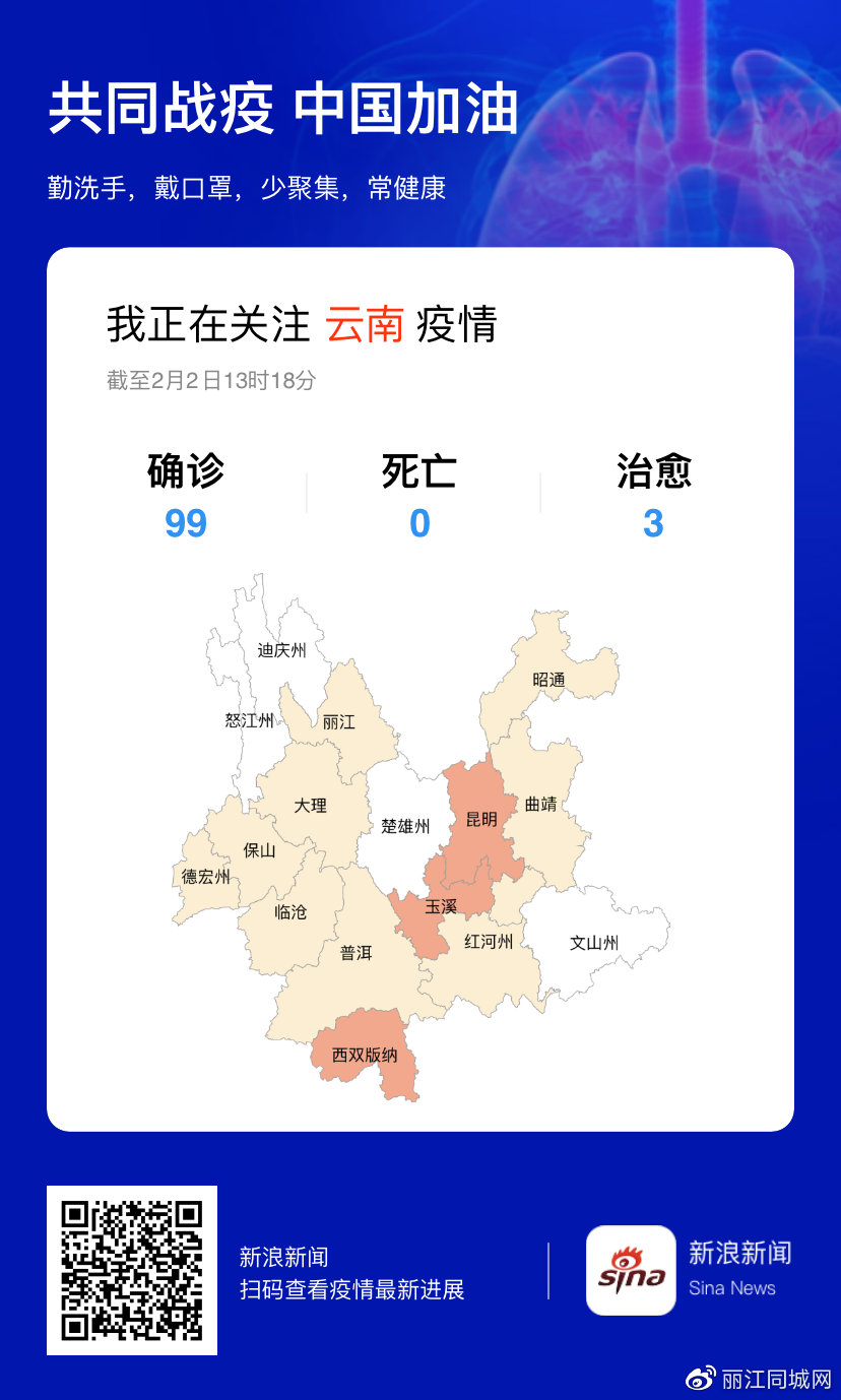 云南最新肺炎新增病例,云南最新肺炎新增病例——一场自然美景的探索之旅