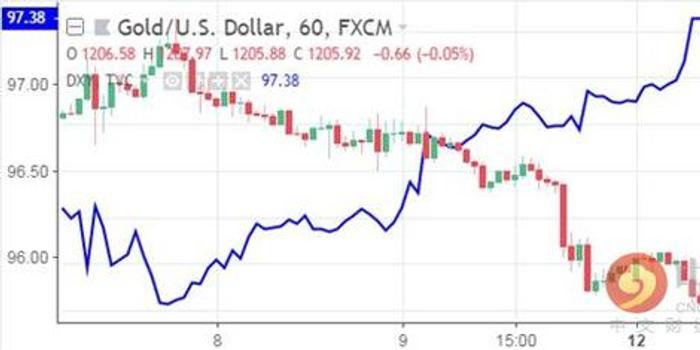 最新美国ETF黄金持仓,最新美国ETF黄金持仓，科技重塑投资体验，黄金ETF引领未来财富之旅