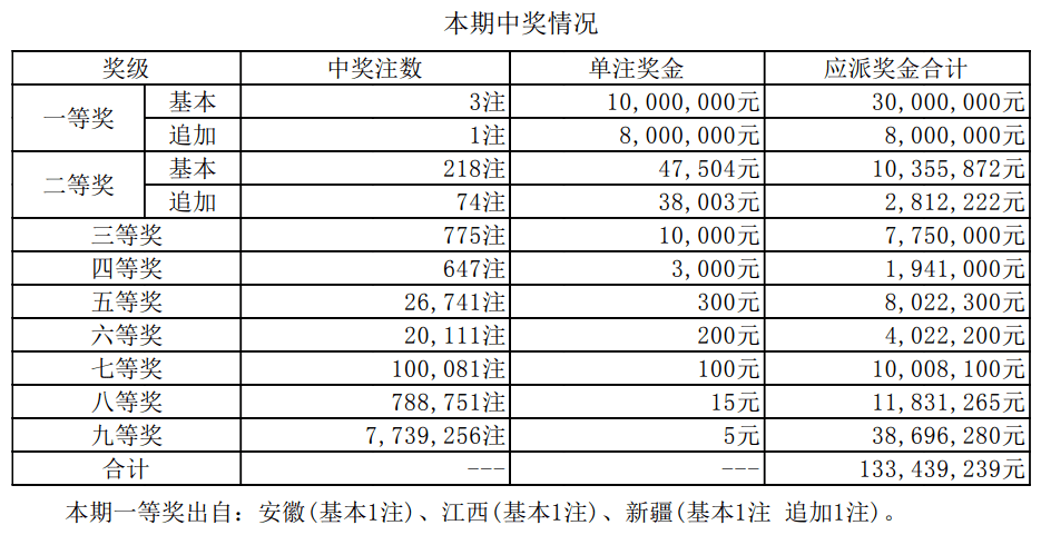 新澳天天开奖资料大全概览