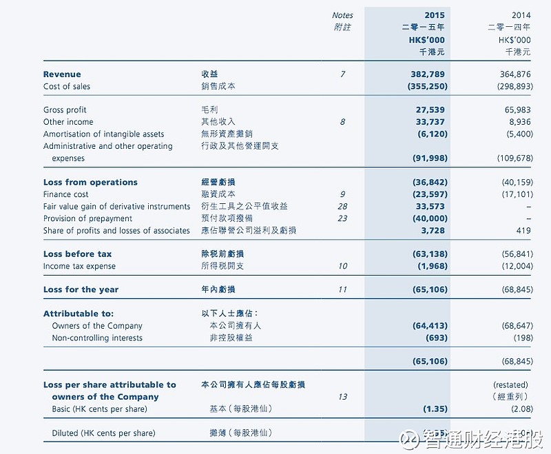 引言：4777777——香港挂牌的新里程碑