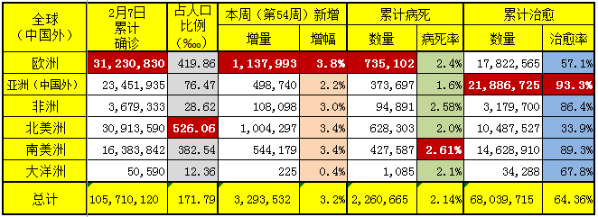 澳门彩票开奖概况