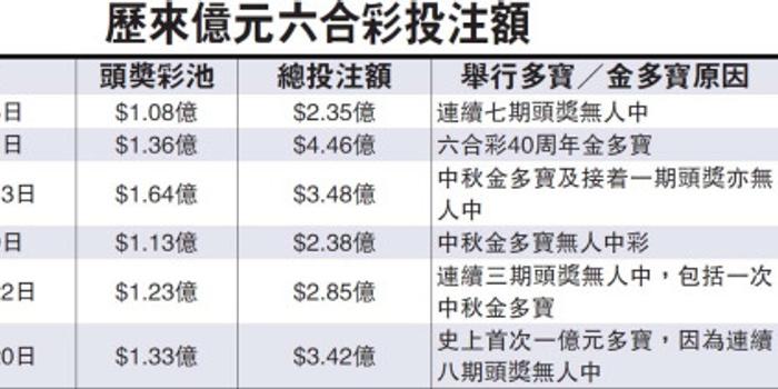 香港6合的概述