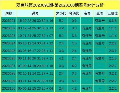 东成西就四肖八码必中介绍