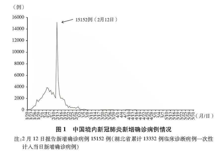 全国肺炎疫情最新动态详解，理解与应对的初阶至进阶指南