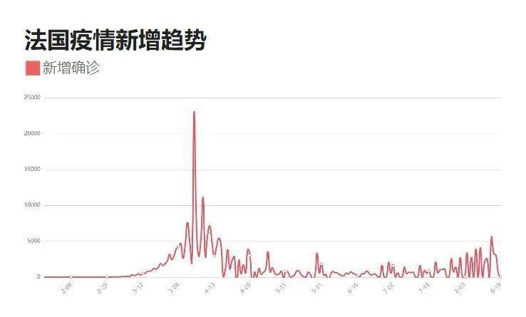 近期疫情最新数据消息更新，最新数据汇总报告