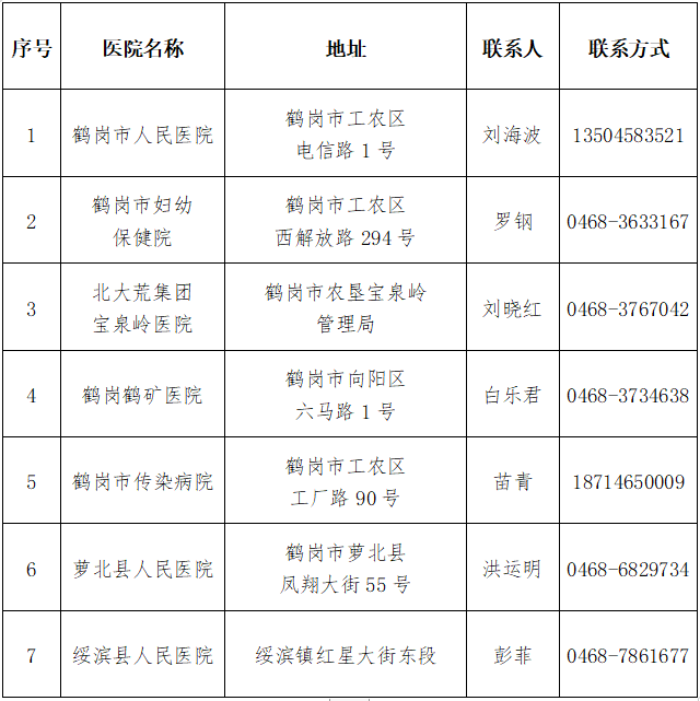 鹤岗最新病例深度解析，引人关注！