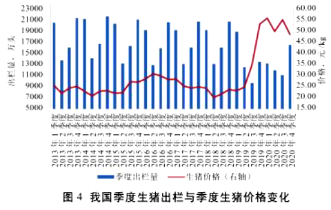 国内最新生猪价格走势及其对市场的影响深度分析观点解读