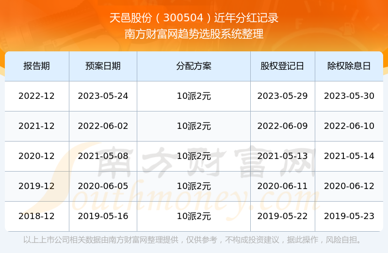 2024年12月8日 第159页