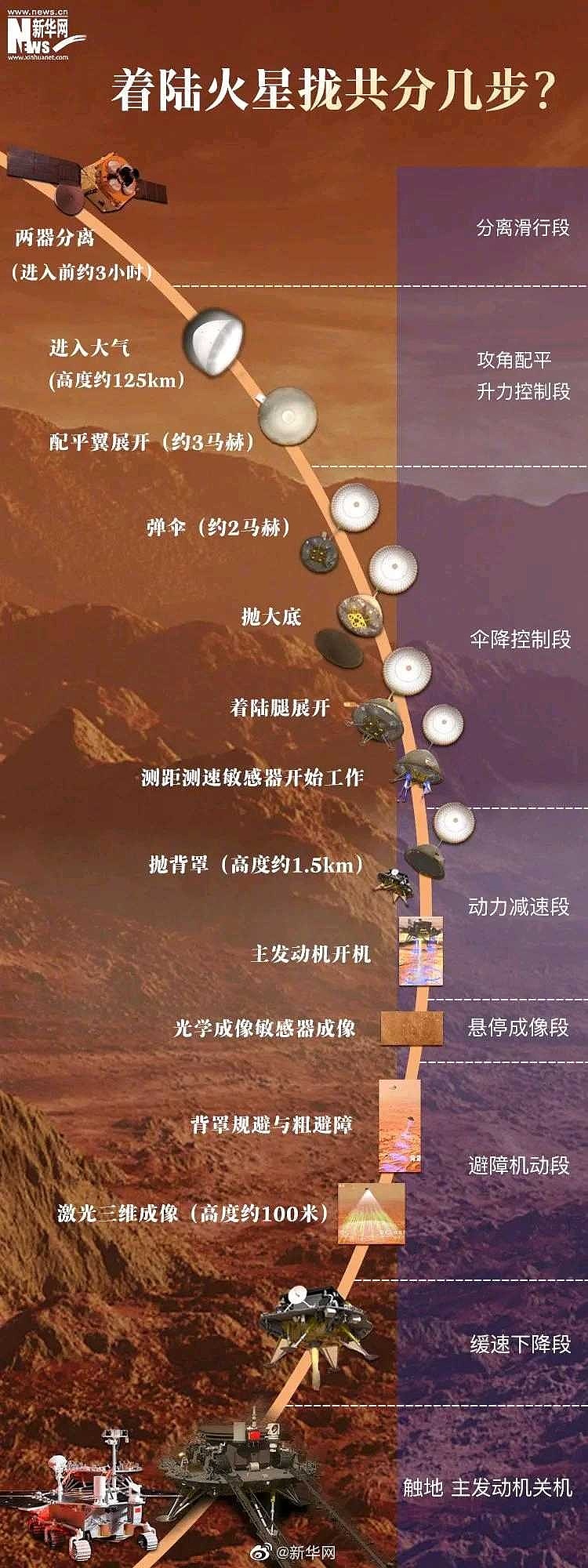 中国最新火星探测消息,中国最新火星探测消息，任务指南与技能学习