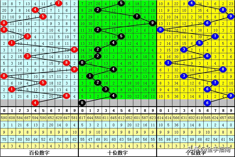 3D开机号和试机号快速版64.406