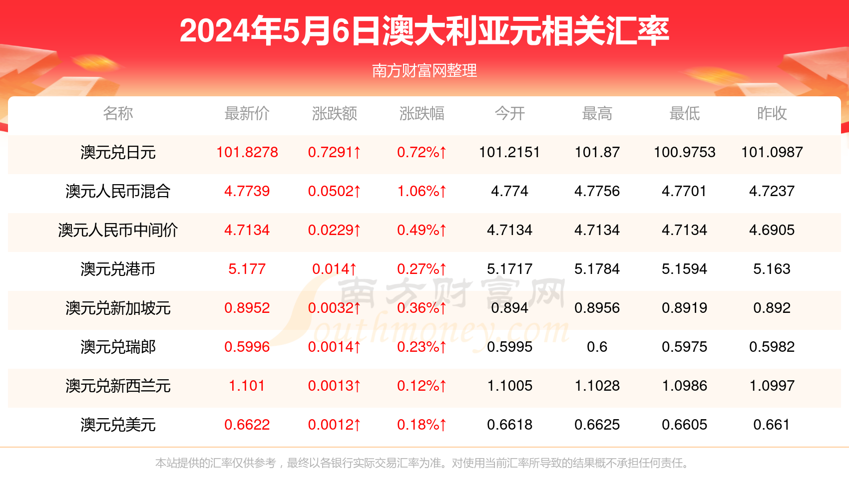 2024新澳今晚开奖结果