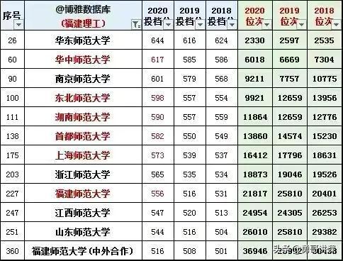 最新福建本科录取情况,最新福建本科录取情况，梦想启航，青春不负韶华