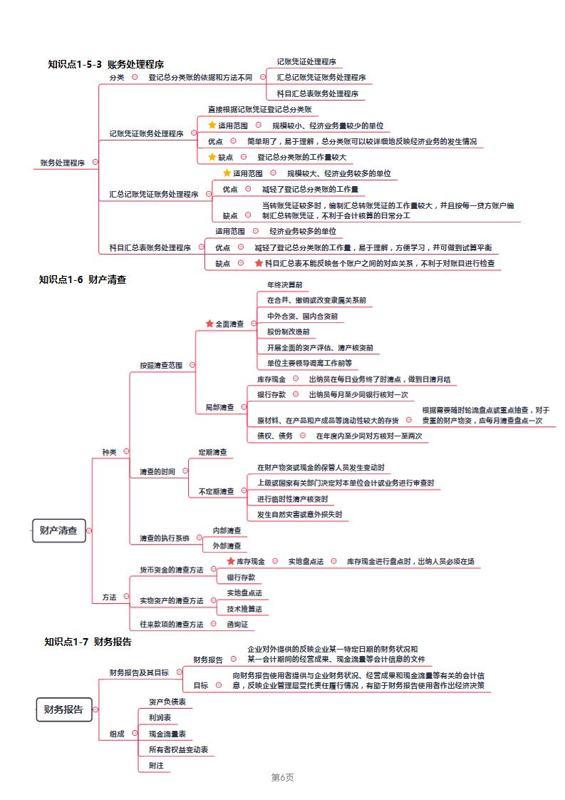 初级会计最新试题,初级会计最新试题解析