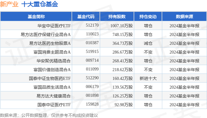 2024新澳今晚资料概览