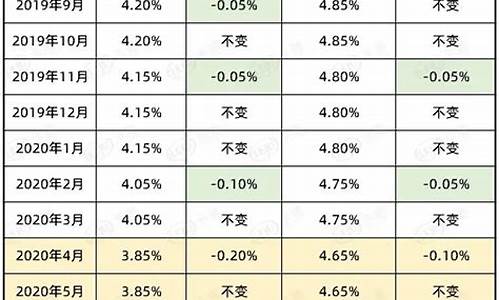 货款最新消息,货款最新消息，回顾与洞察