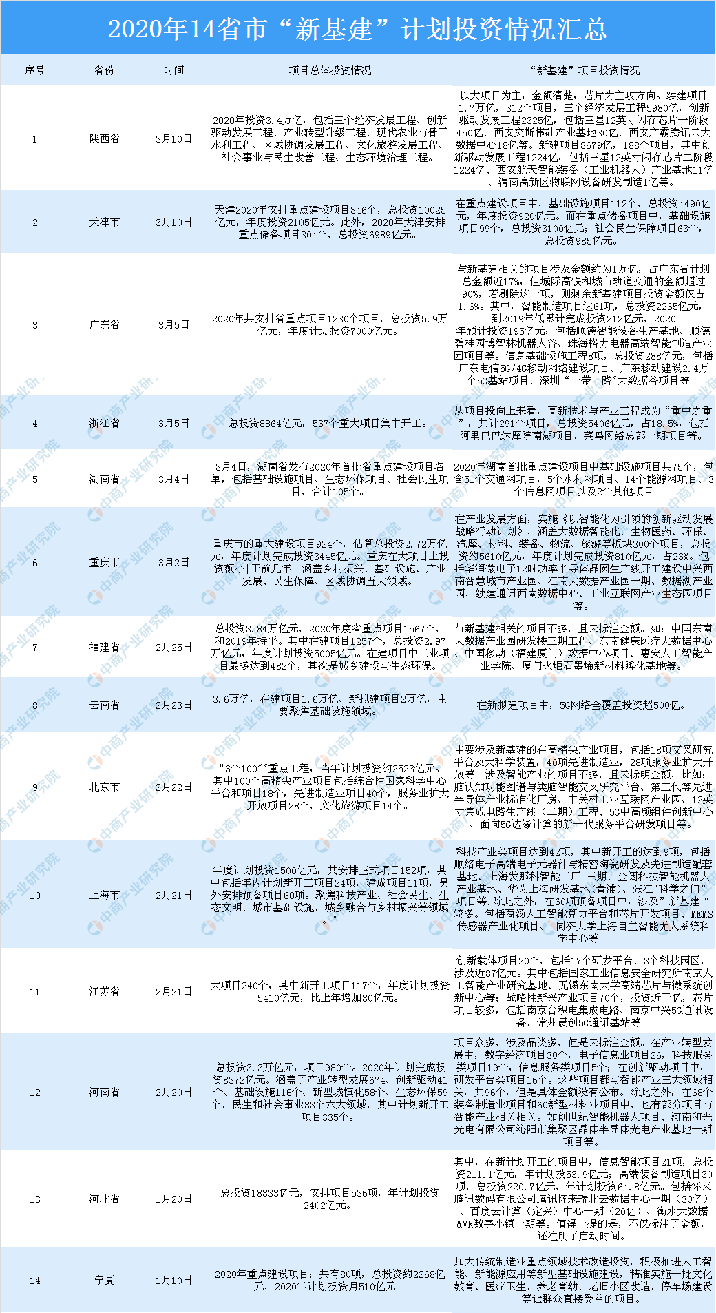 序言：新澳天天彩资料的重要性