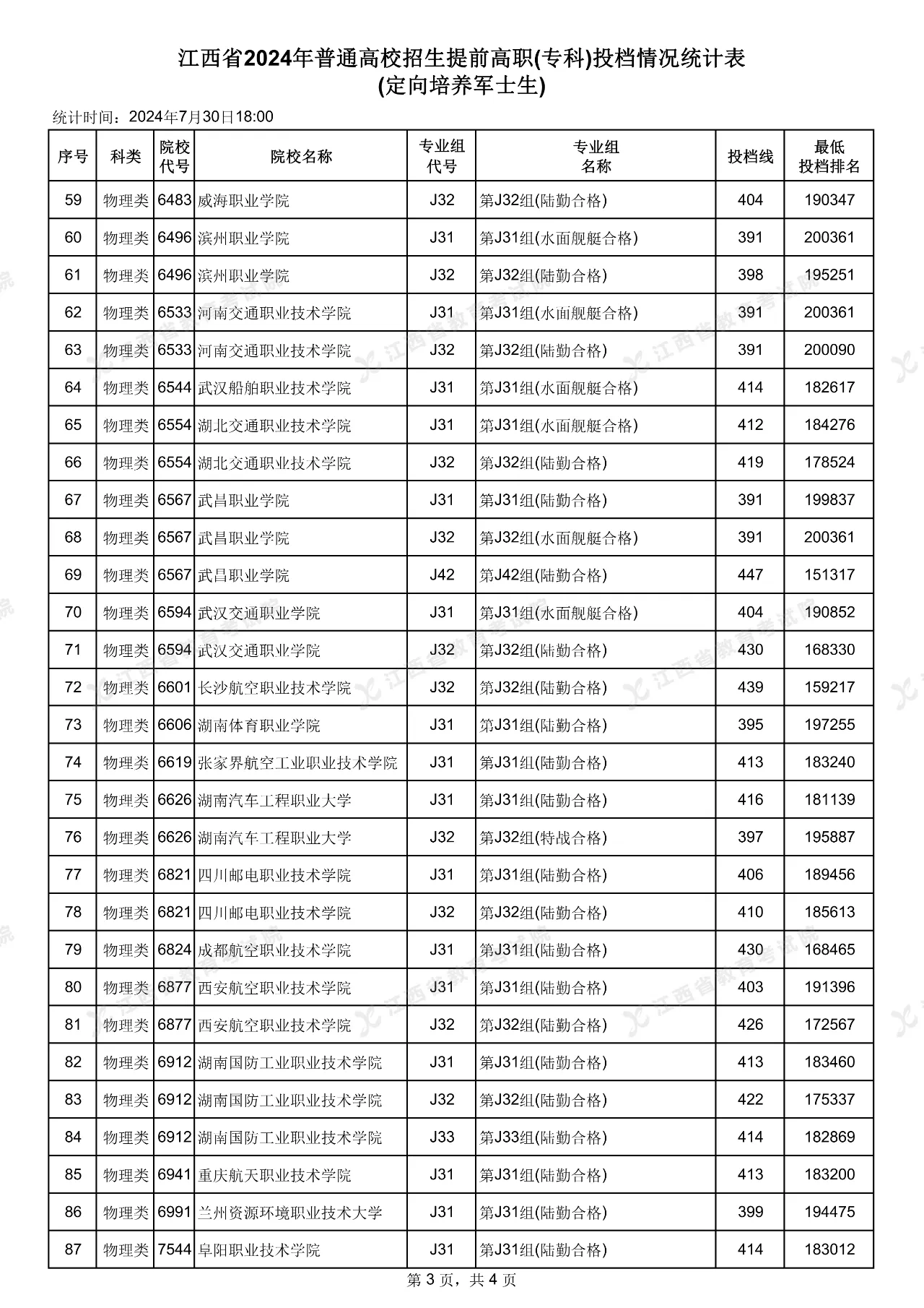 2024澳彩开奖记录查询表