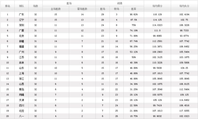 彩富网天彩二四六免费资料92,即时解答解析分析_影像处理版10.940