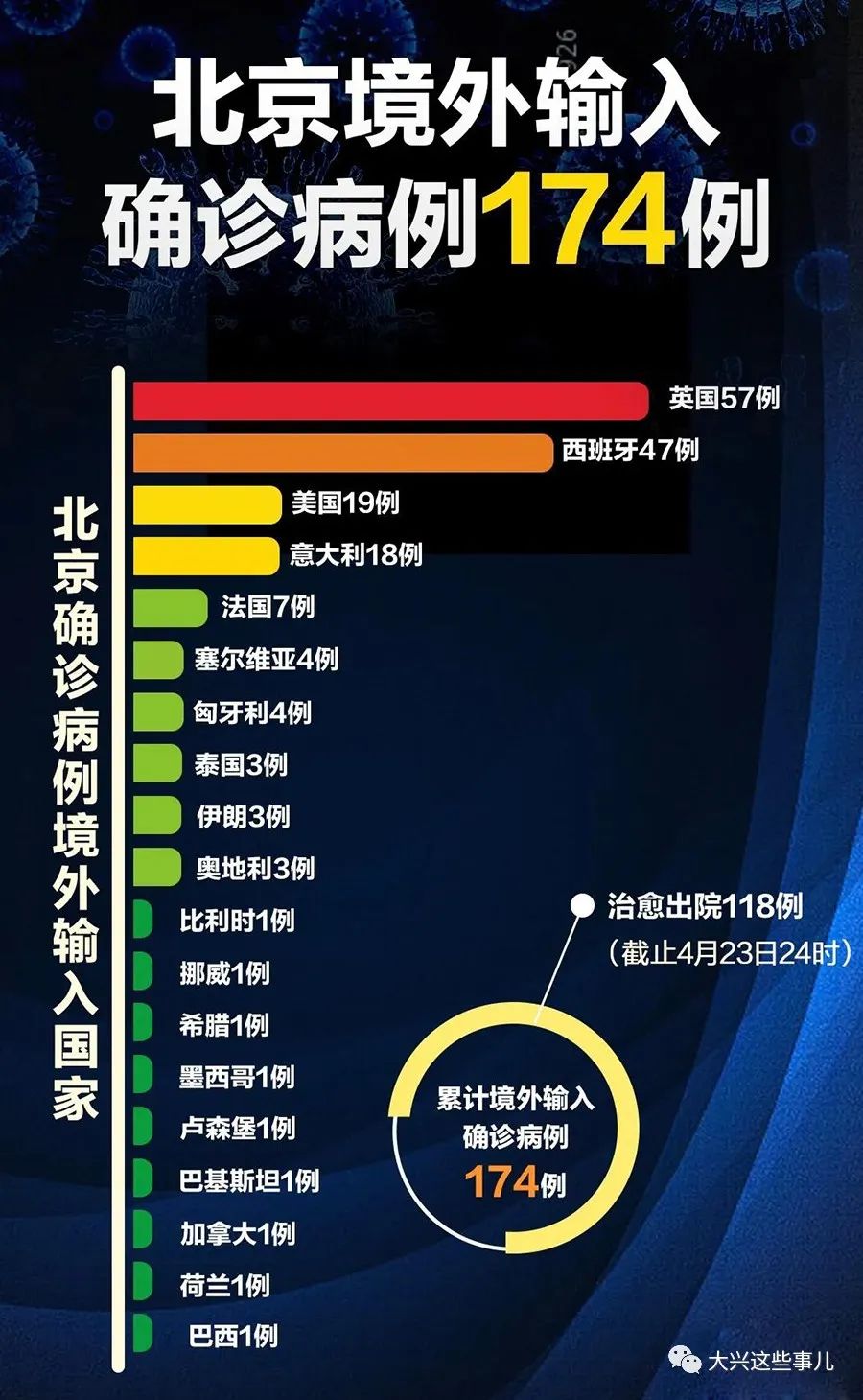 国外疫情最新现存确诊数更新