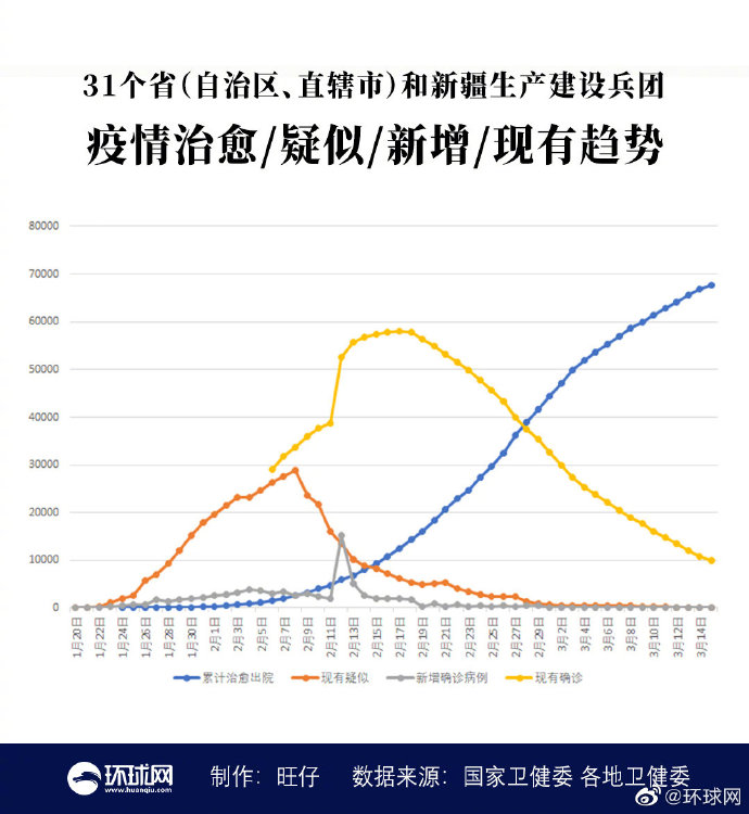 中国新增病例最新数据，变化中的力量与学习带来的自信与成就感