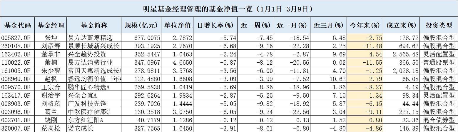 鹏华最新基金，投资新选择，引领未来财富之路