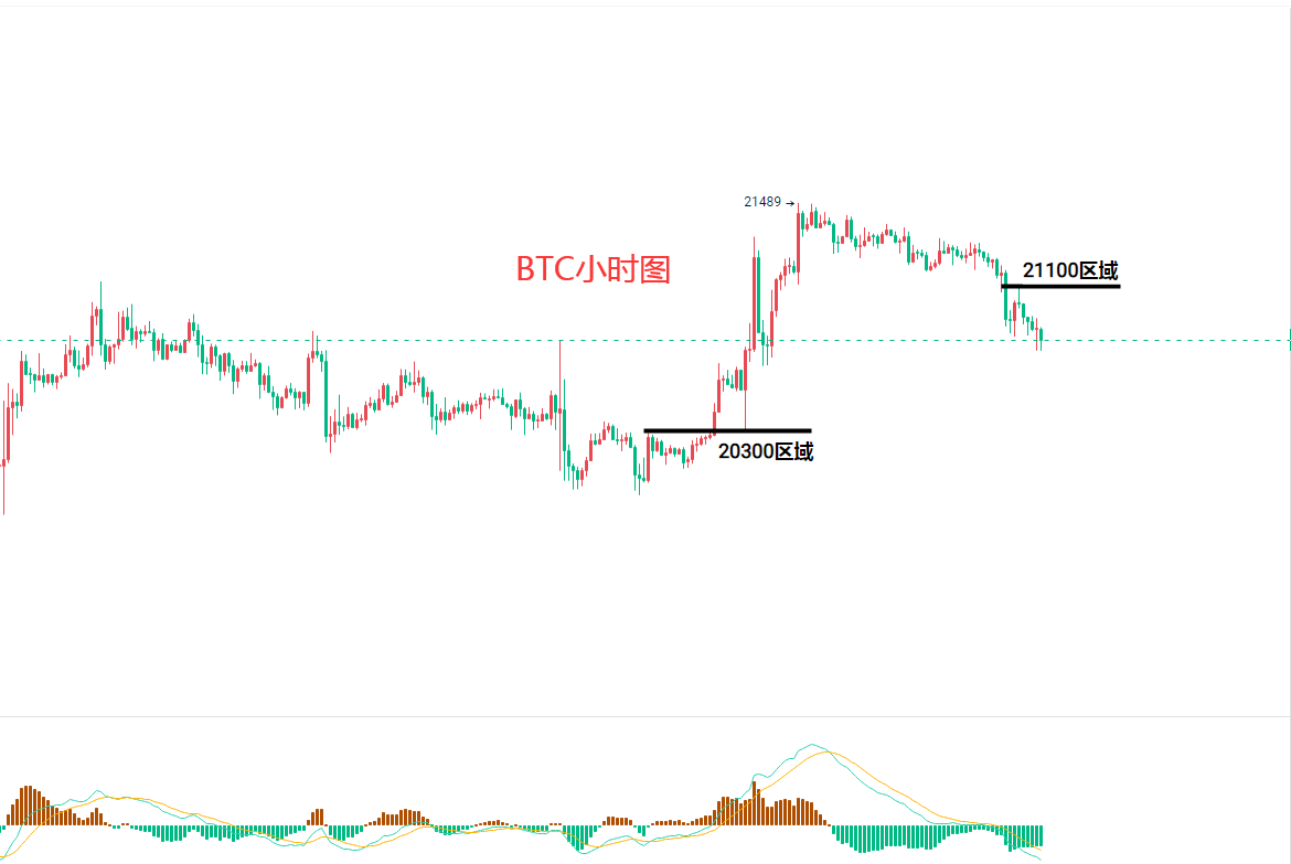 比特币今日最新分析,比特币今日最新分析