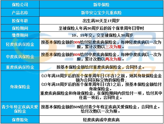 新华最新重疾险,新华最新重疾险购买指南