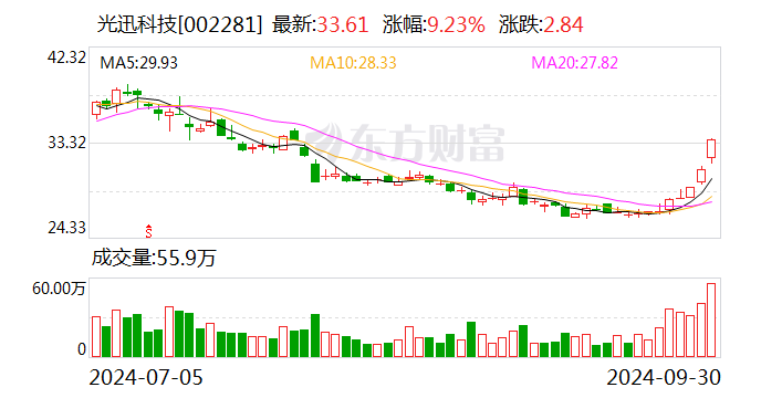 光迅科技最新公告,光迅科技最新公告，引领科技新纪元，开启智能生活新篇章