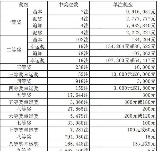 澳门天天开奖记录开奖结果概要