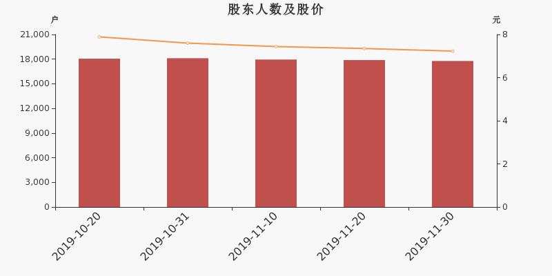 福瑞最新股价,📈福瑞最新股价揭秘🚀