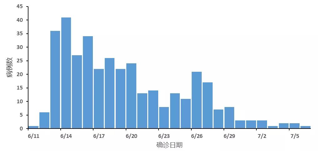 新发地疫情最新通知，科技守护健康，重塑生活体验体验