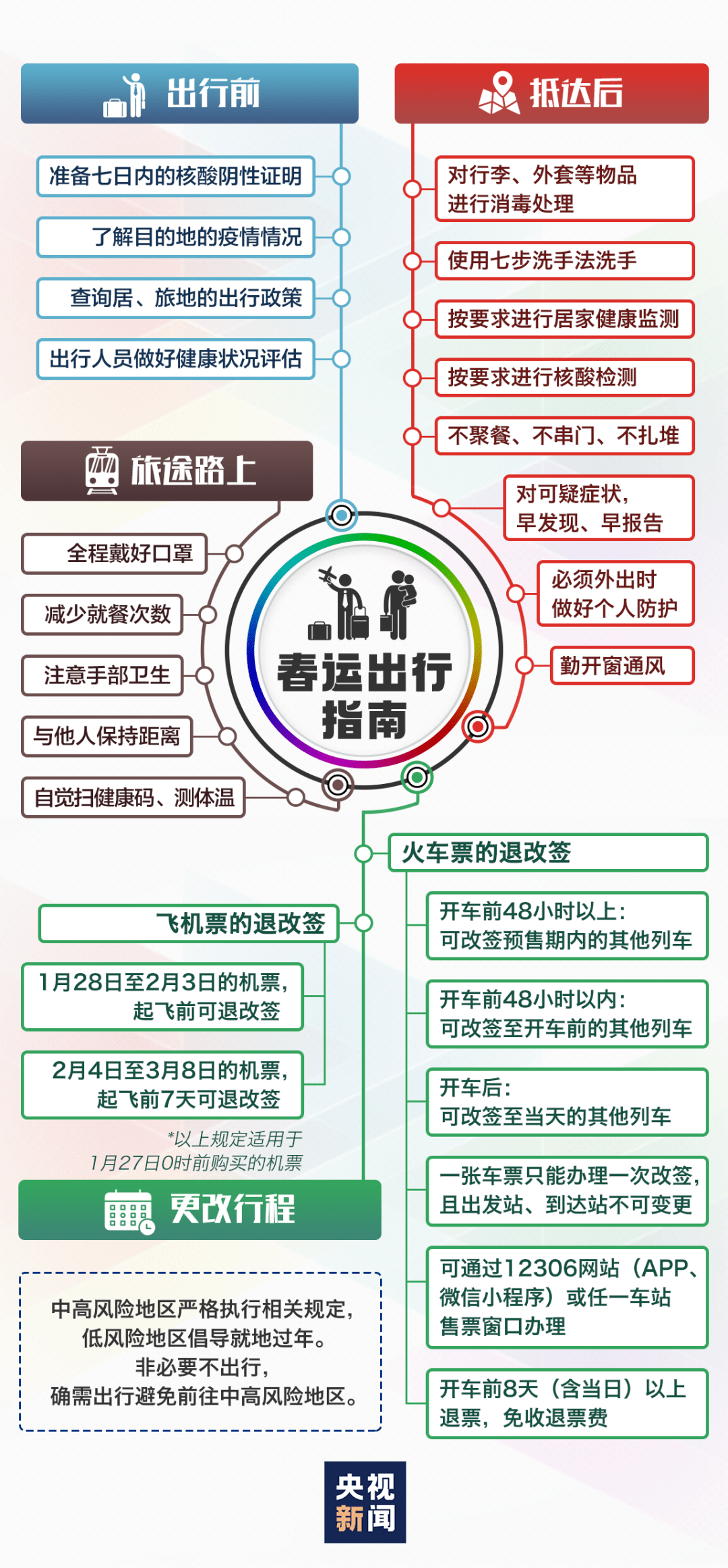 吉林最新疫情状况详解，初学者与进阶用户的应对指南